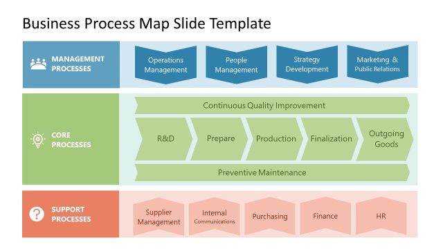 Simple Business Process Map PowerPoint Template
