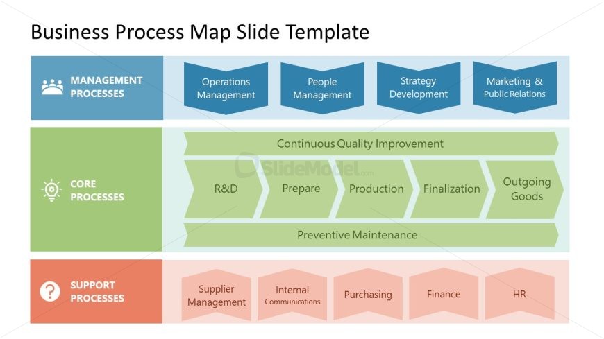 Editable Simple Business Process Map PPT Template - SlideModel