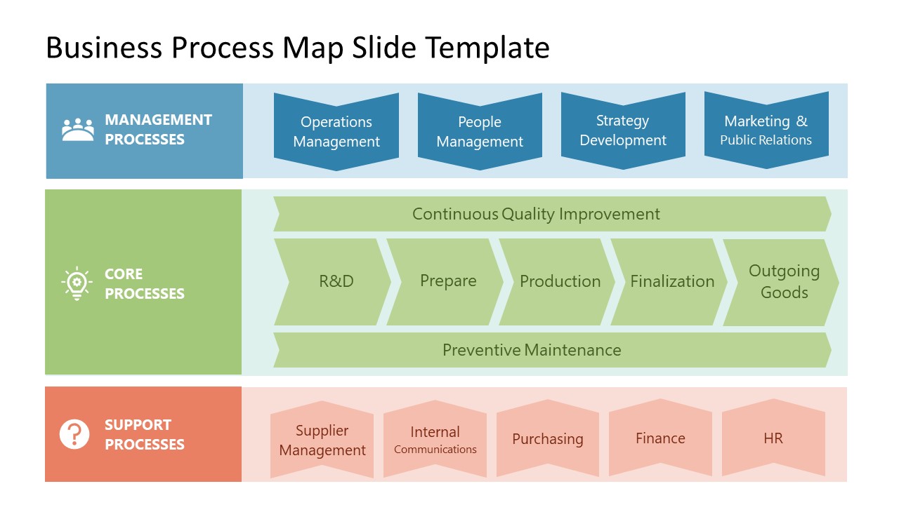 Simple Business Process Map Template for PowerPoint 