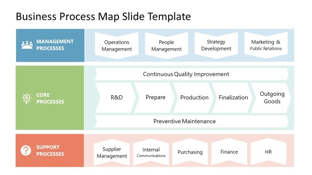 Customizable Simple Business Process Map Template