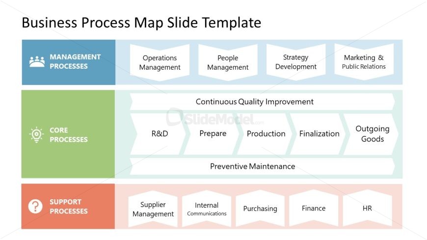 Simple Business Process Map Presentation Template