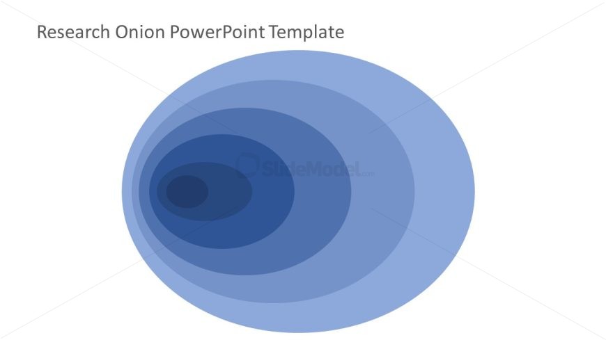 Research Onion PPT Template Slide
