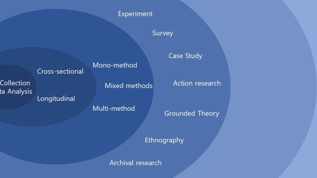 Research Onion Slide for PowerPoint