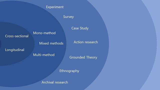 Editable Research Onion PPT Template with Blue Layers