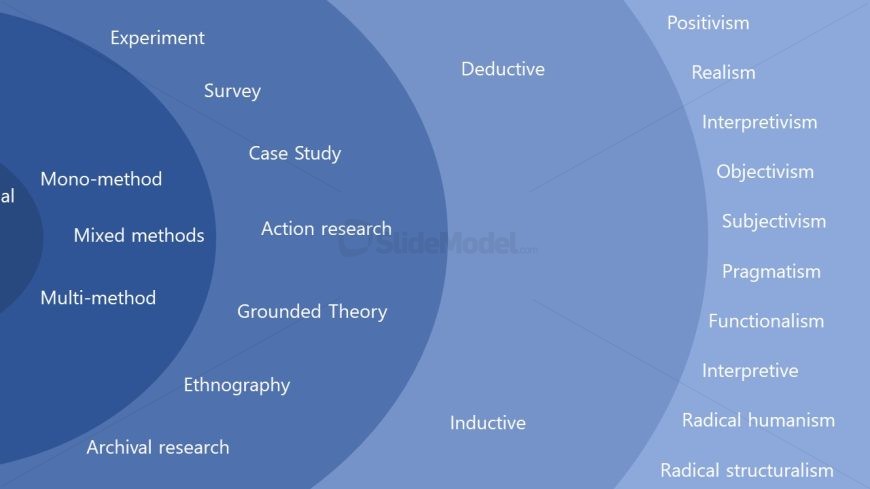 Research Onion Template for PowerPoint