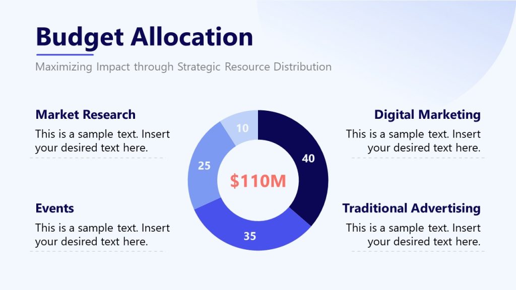Market Allocation Graph Budget Allocation Pie Chart Slide - SlideModel