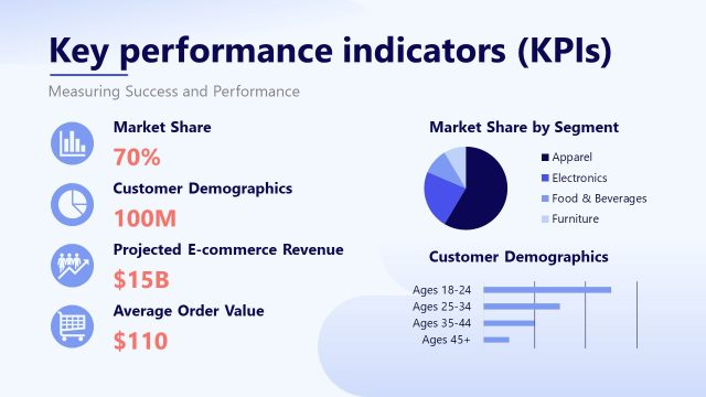 KPIs Slide – ECommerce Target Market Analysis Presentation