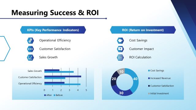 Measuring Success & ROI Data Chart Slide