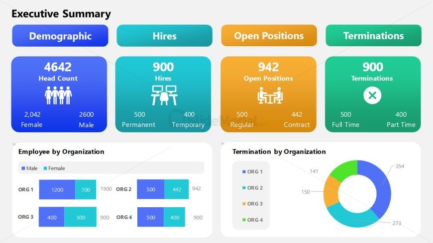 HR Dashboard PPT Slide Template 