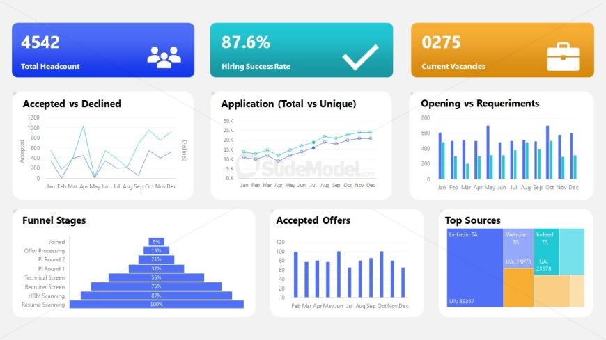 Editable HR Dashboard PPT Template