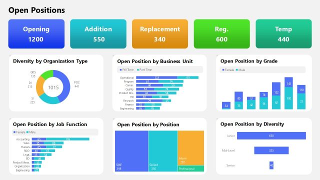 Open Positions Slide – HR Dashboard Slide Template