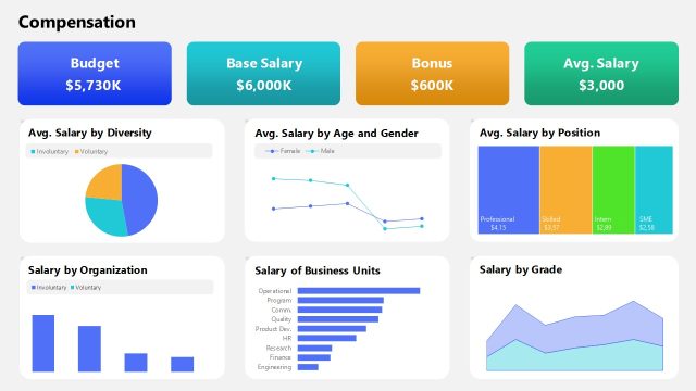 Compensation Dashboard PPT Slide