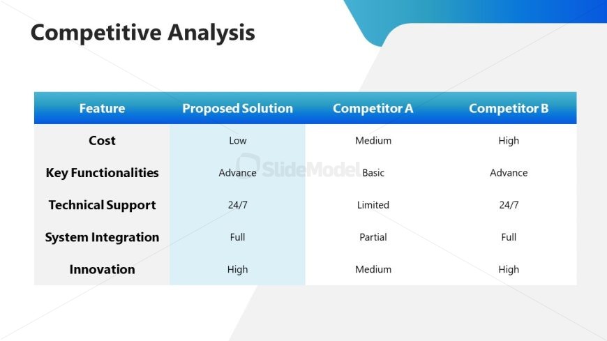 Competitive Slide for Technology Business Template