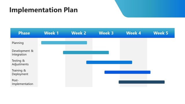 Implementation Plan Timeline Slide – Technology Business Proposal Template