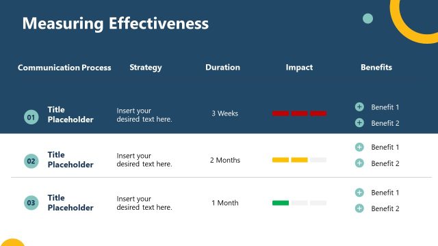 Measuring Effectiveness PPT Template