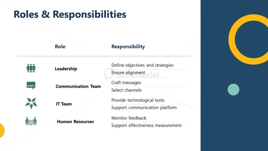 Internal Communication Template PPT Slide 