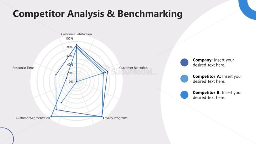 WebDiagram - Customer Analysis Template Slide