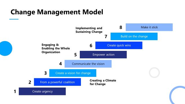 Change Management Model – Change Management Presentation