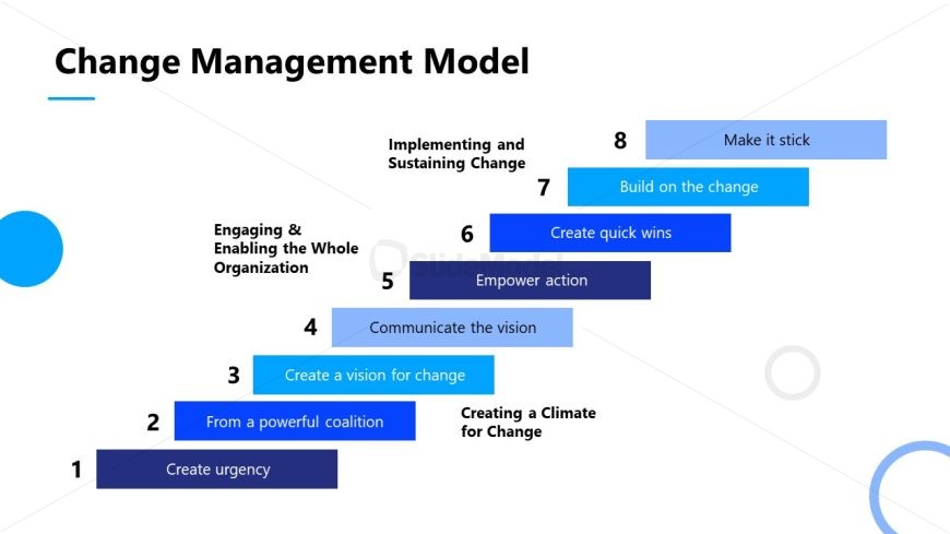 Change Management Template for Presentation