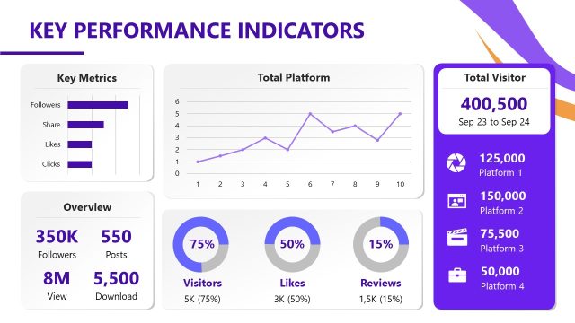 Key Performance Indicators – Social Media Marketing Template Slide