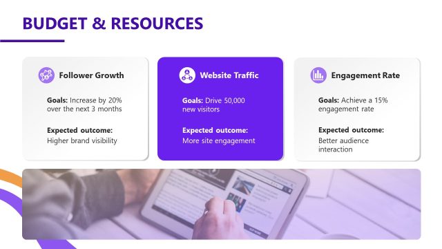 Budget & Resources Slide – Social Media Marketing