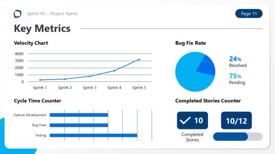 Data Visualizations Slide for Key Metrics - SlideModel