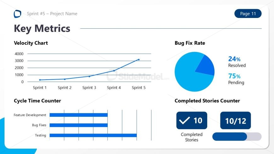 Project Sprint Review Slide for Key Metrics