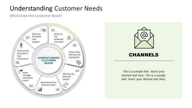 Understanding Customer Needs PowerPoint Template