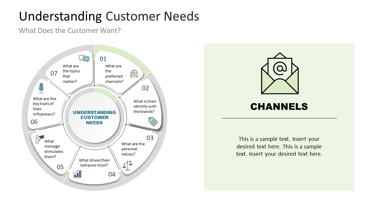 Customizable Understanding Customer Needs Slide