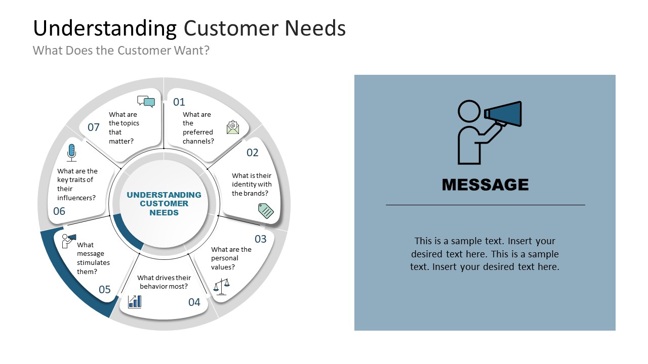 Understanding Customer Needs PowerPoint Diagram