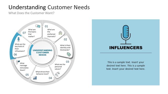 Understanding Customer Needs Template for Presentation