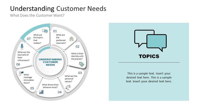 Editable Understanding Customer Needs Template