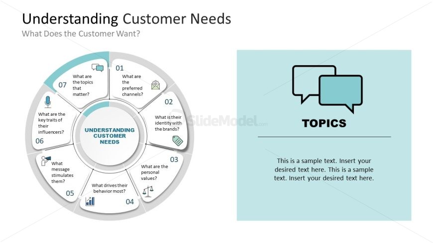 Topics Presentation Slide - Understanding Customer Needs Template