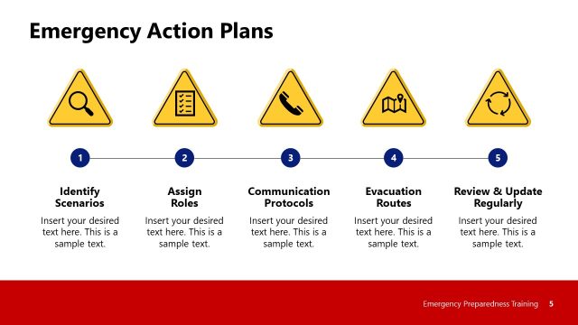 Emergency Action Plan Timeline Diagram