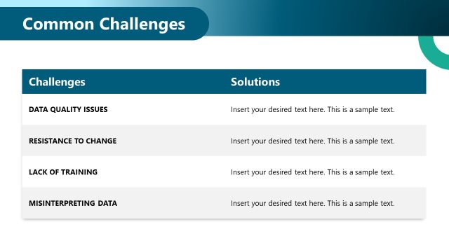 Common Challenges Presentation – Control Charts Template