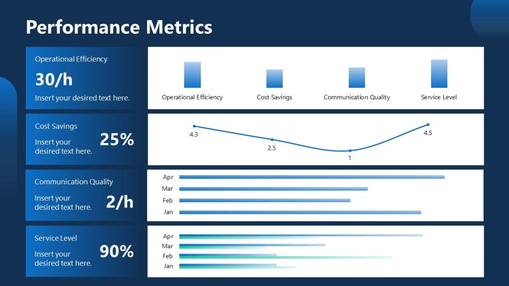 Data Chart Slide for Performance Metrics - SlideModel