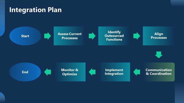 Integration Plan Process Diagram PPT Slide