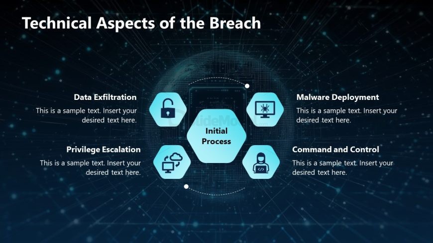 Cyber Security Case Study Presentation Template 