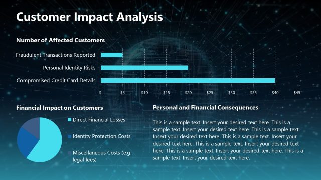 Customer Impact Analysis PPT Slide