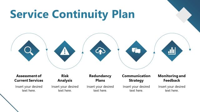 Service Continuity Plan – Client Migration Template