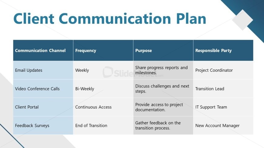 Client Migration Plan Presentation Template