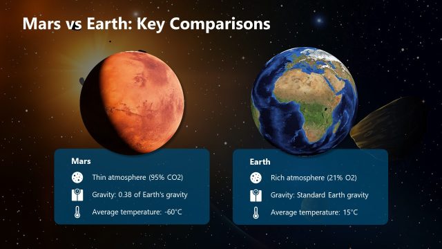Mars & Earth Comparison Slide