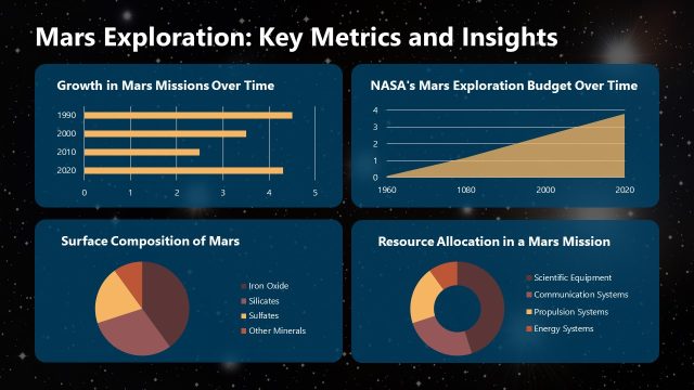 Key Metrics & Exploration Slide – Exploring Mars Presentation
