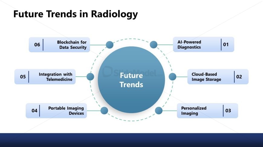 Radiology Slide Template with Circular Diagram