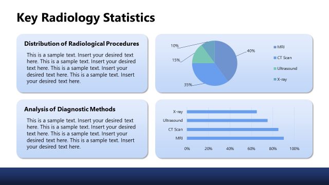 Key Radiology Statistics with Data Charts