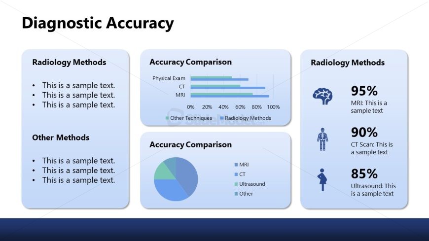 Slide with Multiple Data Visualizations