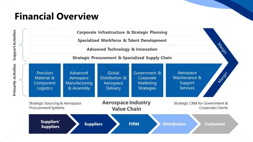 Data Chart Slide - Aerospace and Defense Industry Overview Template