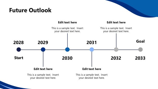 Future Outlook Timeline Slide
