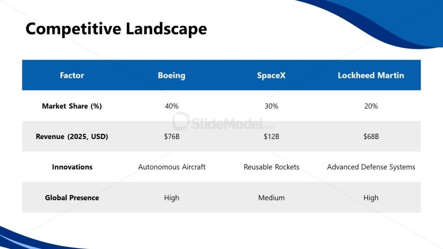 Aerospace and Defense Industry Overview Template for PowerPoint