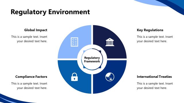 Regulatory Environment Circular Diagram – Aerospace and Defense Industry